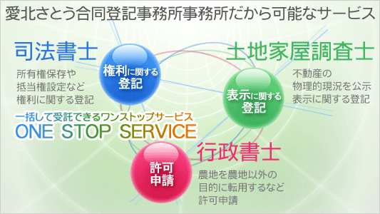 愛北さとう合同登記事務所