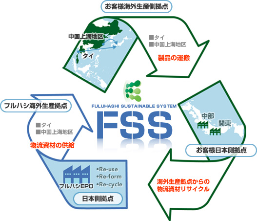 フルハシEPO株式会社 三重工場