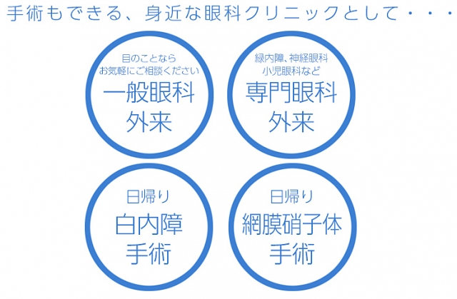 大宮・井上眼科クリニック