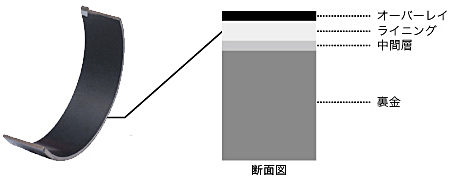 大豊工業株式会社 岐阜工場