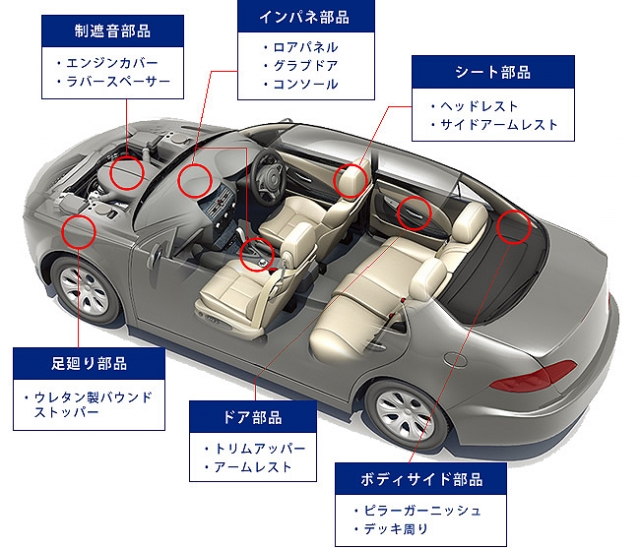 東海化成工業株式会社 本社