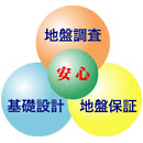 株式会社昭和測量設計事務所 本社