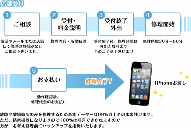 iPhone Repair 大阪長瀬店