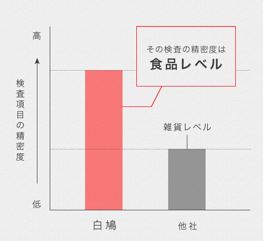 株式会社白鳩 本社