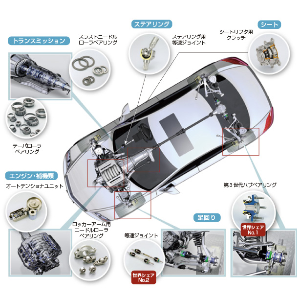 NTN株式会社 磐田製作所