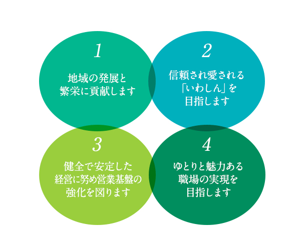 浜松いわた信用金庫　磐田本店営業部