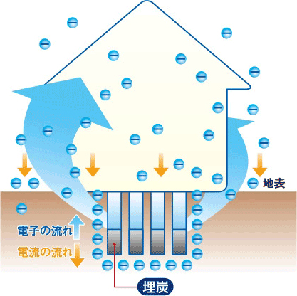 株式会社隆星建設