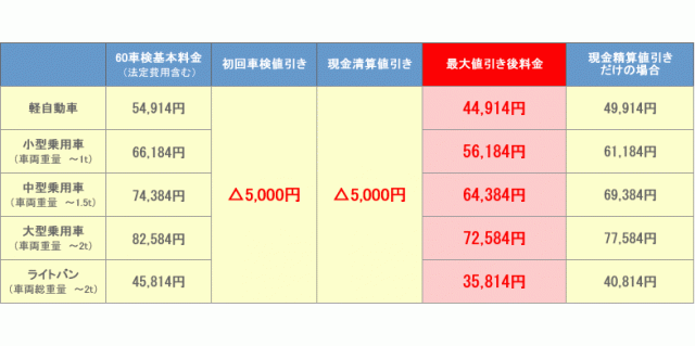 株式会社ラッキーモーターサービス