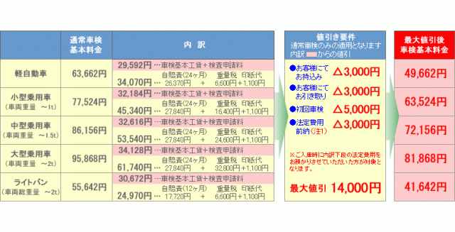 株式会社ラッキーモーターサービス