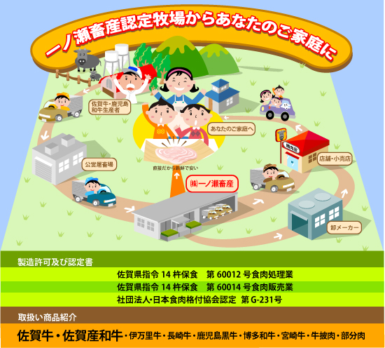 株式会社一ノ瀬畜産