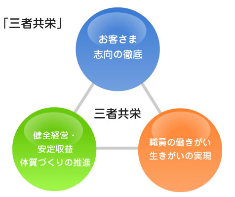 大阪シティ信用金庫 大東支店