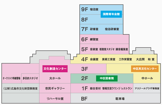 JMSアステールプラザ