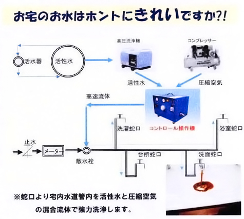 ときたサービス有限会社