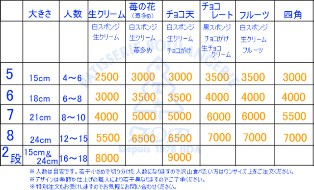 Top 長野県飯田市 ベーカリー E Navita イーナビタ 駅周辺 街のスポット情報検索サイト