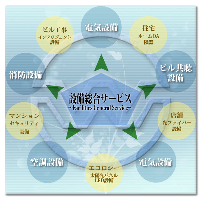 渡辺電業株式会社