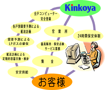 株式会社金庫屋 本社