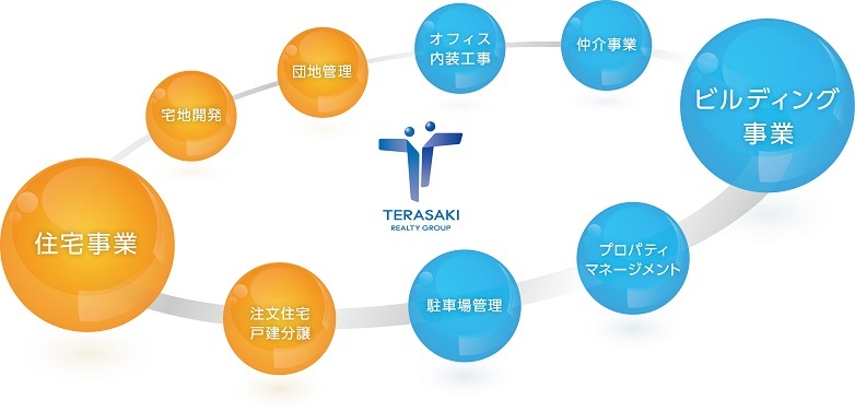 テラサキ不動産株式会社