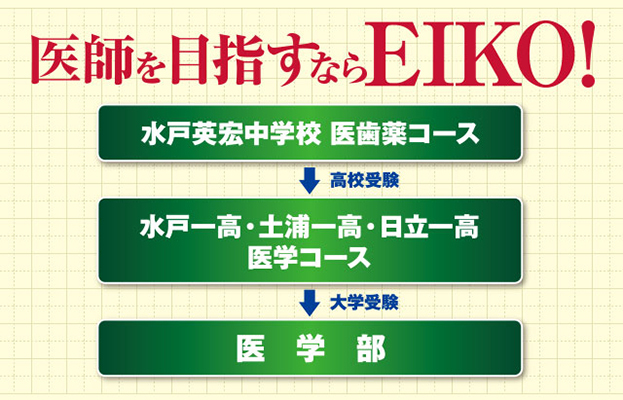 水戸英宏中学校