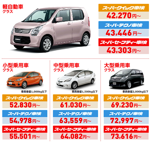 車検のコバック 半田店 愛知県半田市 車 車検 E Navita イーナビタ 駅周辺 街のスポット情報検索サイト 車検のコバック 半田店 愛知県半田市 車 車検 E Navita イーナビタ 駅周辺 街のスポット情報検索サイト