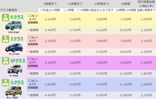 ニコニコレンタカー 西鉄三苫駅店