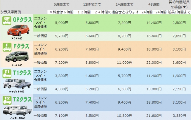 ニコニコレンタカー 西鉄三苫駅店