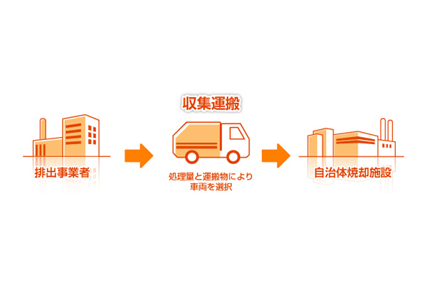 益榮商事株式会社