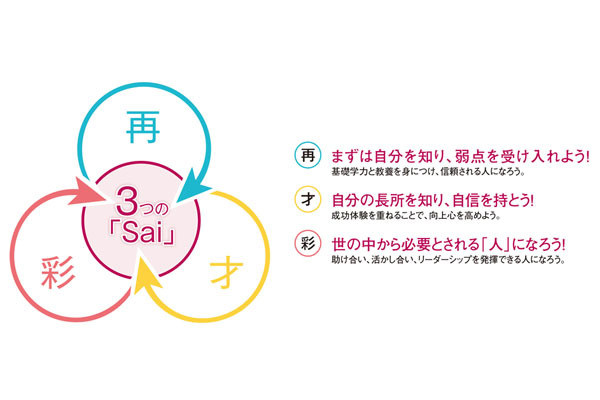 猪名川甲英高等学院