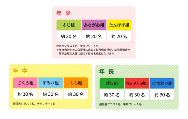 あおぞら幼稚園