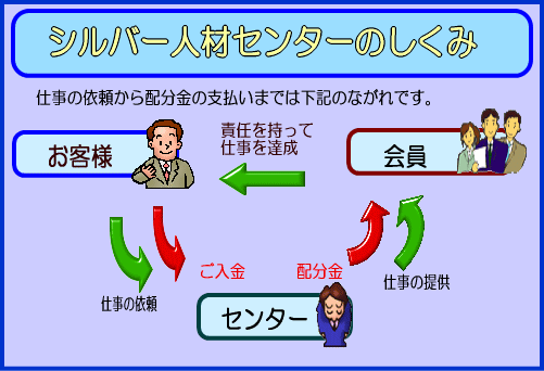 中野広域シルバー人材センター