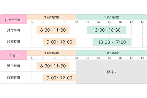 岡山県健康づくり財団附属病院