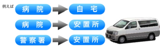 ご遺体搬送どっとこむ