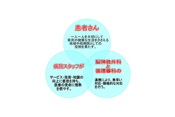 杉野脳神経外科病院