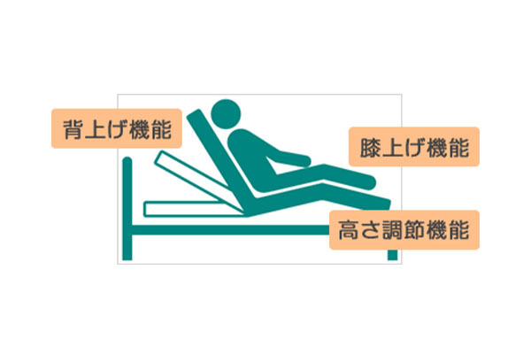 トータル介護サービス