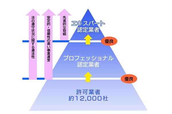 多摩興運株式会社