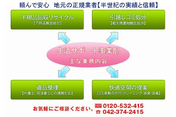 多摩興運株式会社