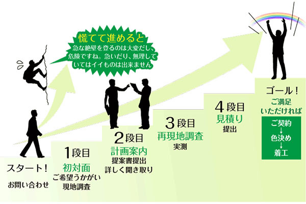 有限会社ヒトミ塗装