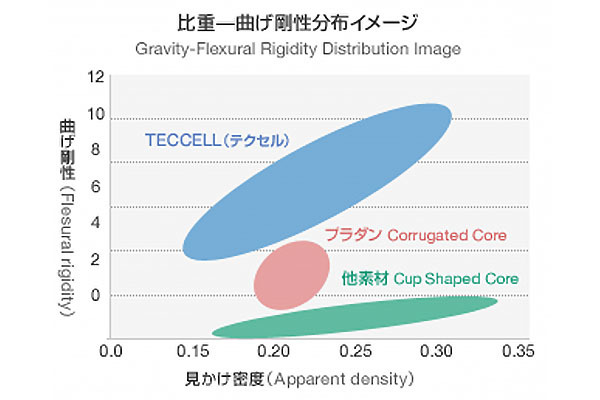 岐阜プラスチック工業株式会社 テクセル事業所