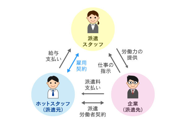 株式会社ホットスタッフ安城