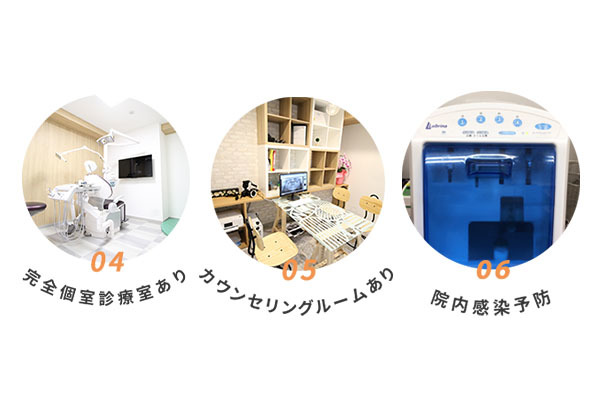 さわだ歯科クリニック戸田