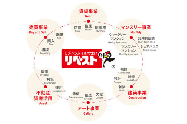 株式会社 リベスト 本社