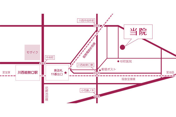 レディースクリニック かとう
