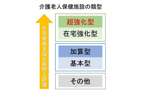 介護老人保健施設 パークサイドなごみ