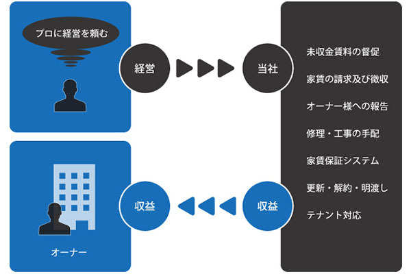 上村不動産株式会社