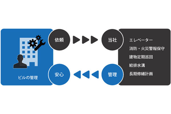 上村不動産株式会社