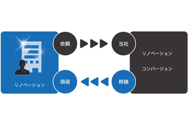 上村不動産株式会社