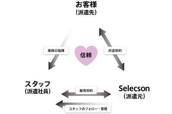 株式会社セレクソン