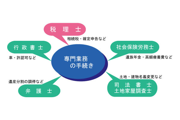 税理士法人 大久保会計 本社