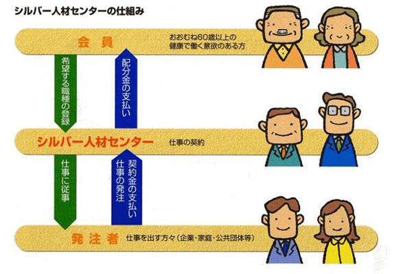 弥富市シルバー人材センター