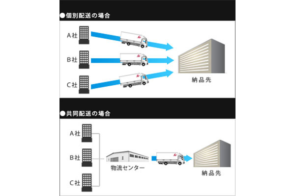 株式会社ゲートオンロジスティクス 本社