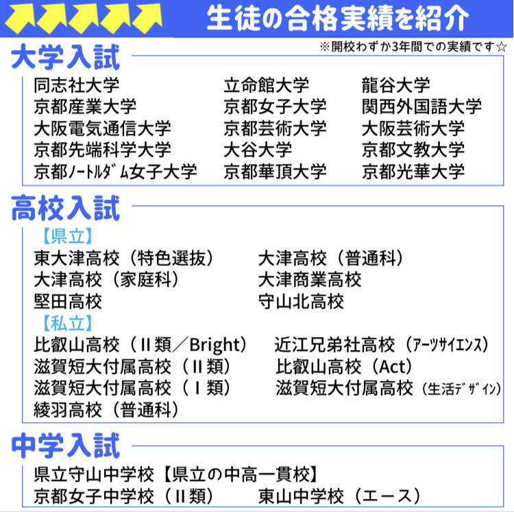 堅田学習塾 STUDY MASTER